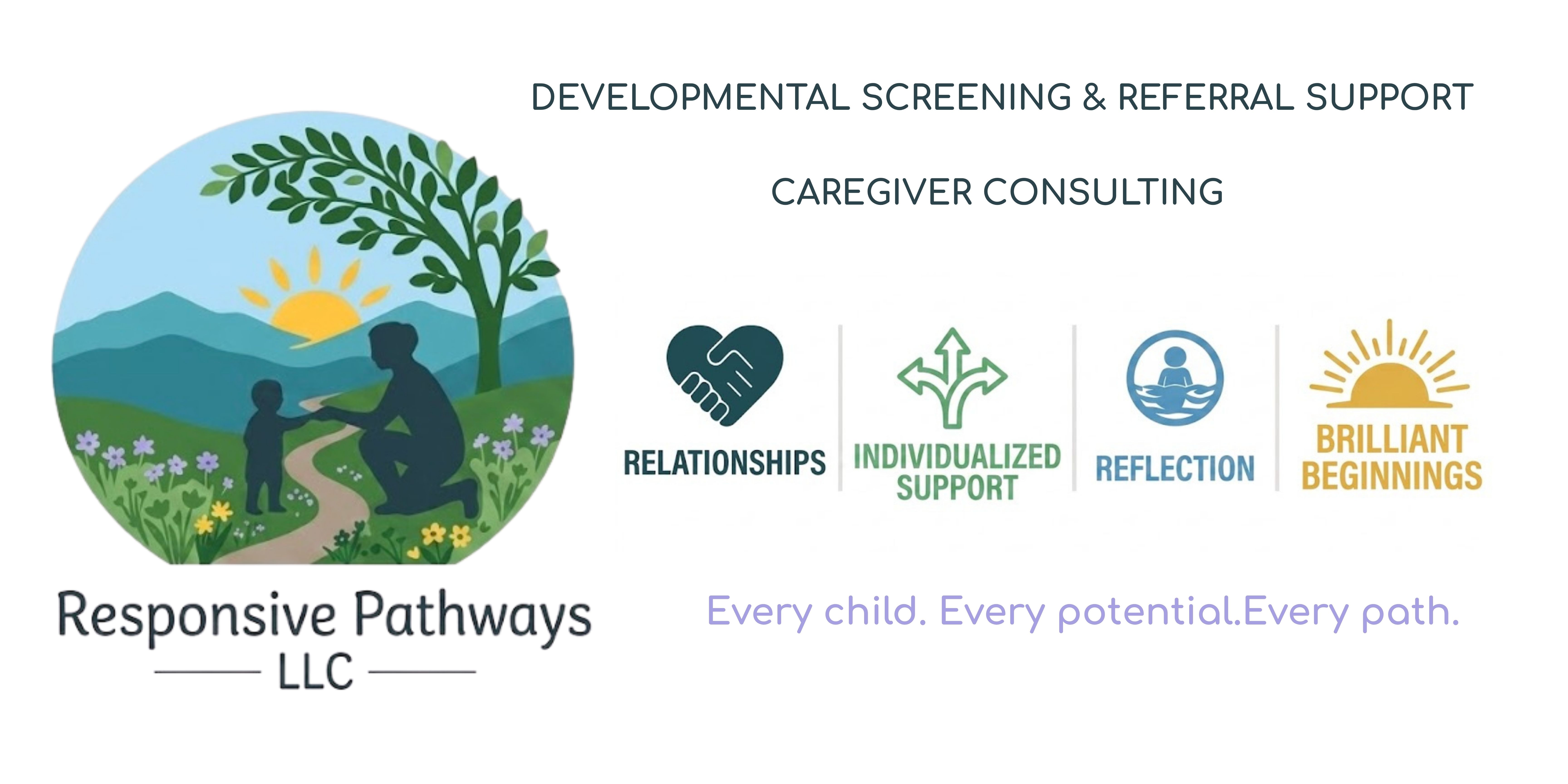 Responsive Pathways core elements: Relationships, Individualized Support, Reflection, and Brilliant Beginnings
