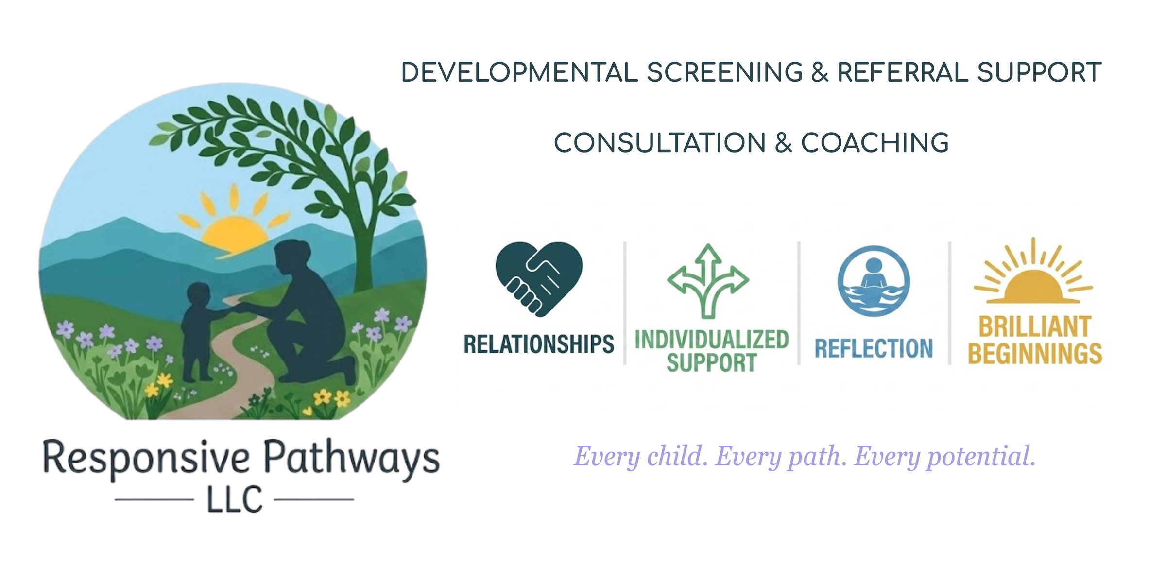 Responsive Pathways core elements: Relationships, Individualized Support, Reflection, and Brilliant Beginnings